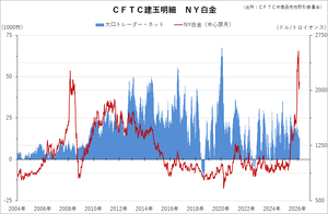 cftc_13platinum_short-term