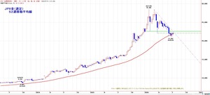 tkgweekly52