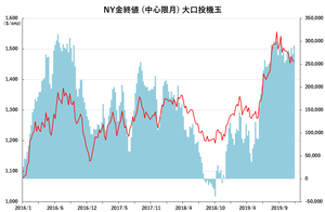NY金