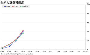 soybean_収穫全米