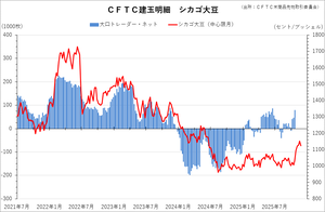 cftc_31soy_short-term