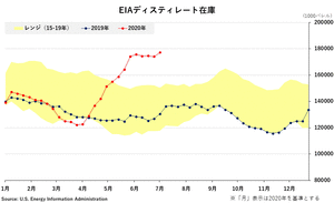�֥���-EIA�ǥ����ƥ��졼�Ⱥ߸�