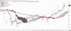 wti