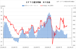 cftc_13platinum_short-term