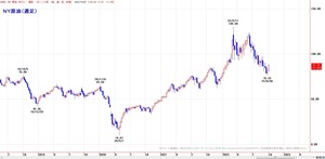 wtiweekly