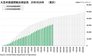 ex-soybean2