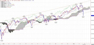 dow