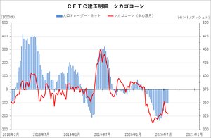 cftc_32corn_short-term