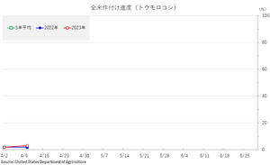 corn_���դ�����