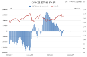 cftc_41usdjpy_short-term