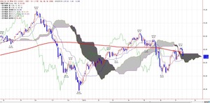 wti