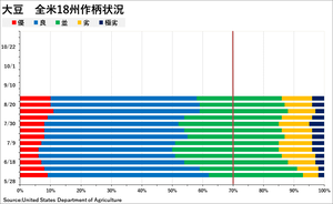 soybean_��������