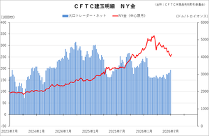 cftc_11gold_short-term