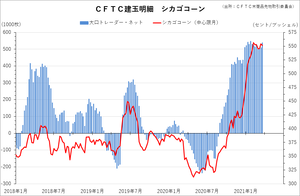 cftc_32corn_short-term