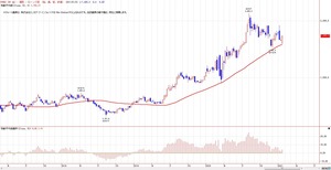 TKGWEEKLY52