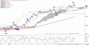 TKGICHIMOKU