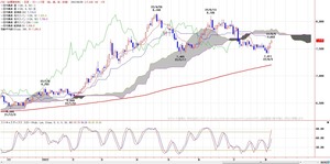 tkgichimoku
