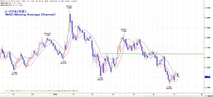euro