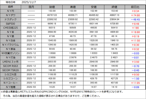 000海外市況速報
