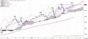 TKGICHIMOKU