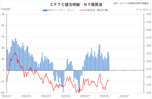 cftc_23heating_short-term