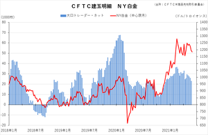 cftc_13platinum_short-term