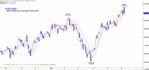 dow
