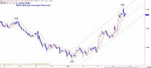 euromc