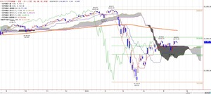 dow