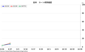 corn_��������