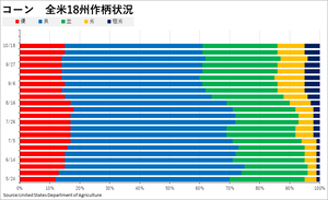 corn_��������