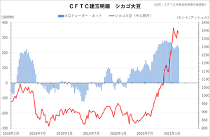 cftc_31soy_short-term