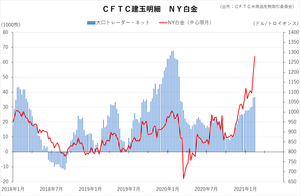cftc_13platinum_short-term