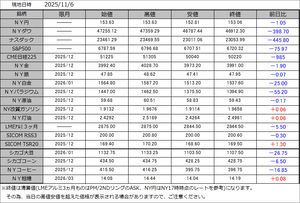 000海外市況速報