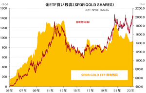 goldETF1