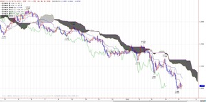 euro