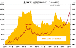 goldETF1