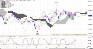 NYGICHIMOKU