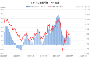 cftc_13platinum_short-term