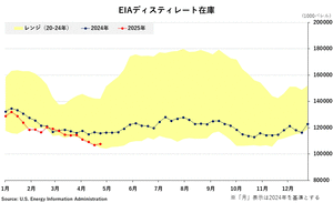 �֥���-EIA�ǥ����ƥ��졼�Ⱥ߸�