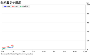 soybean_�夵������