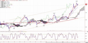 tkgichimoku