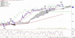 TKGICHIMOKU