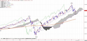 nasdaq
