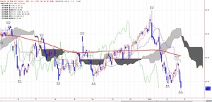 wti