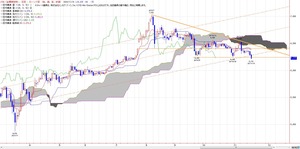 TKGICHIMOKU