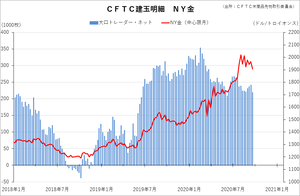 cftc_11gold_short-term