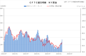 cftc_21crude_short-term