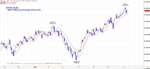dow