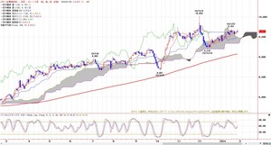 tkgichimoku